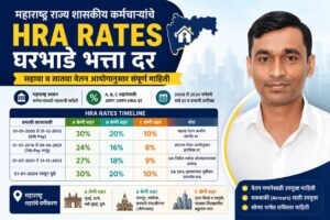 महाराष्ट्र राज्य शासकीय कर्मचाऱ्यांसाठी HRA Rates आणि घरभाडे भत्ता दरांची माहिती दर्शविणारे फीचर इमेज. सहावा व सातवा वेतन आयोगानुसार 2006 ते 2024 पर्यंत A, B आणि C श्रेणी शहरांसाठी लागू HRA दरांचा तक्ता